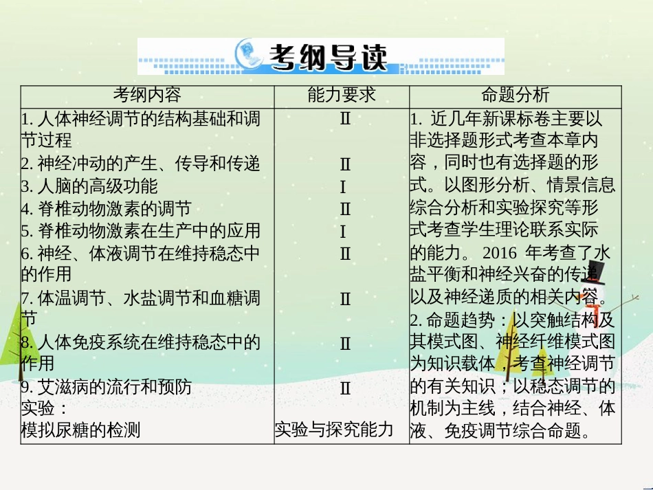 高考地理 技法点拨——气候 1 (614)_第2页
