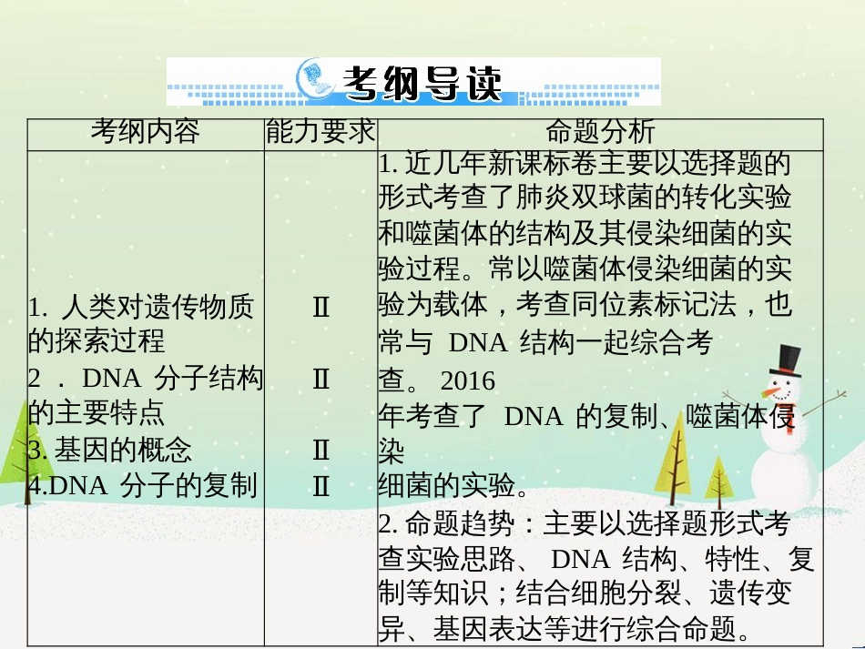高考地理 技法点拨——气候 1 (605)_第2页