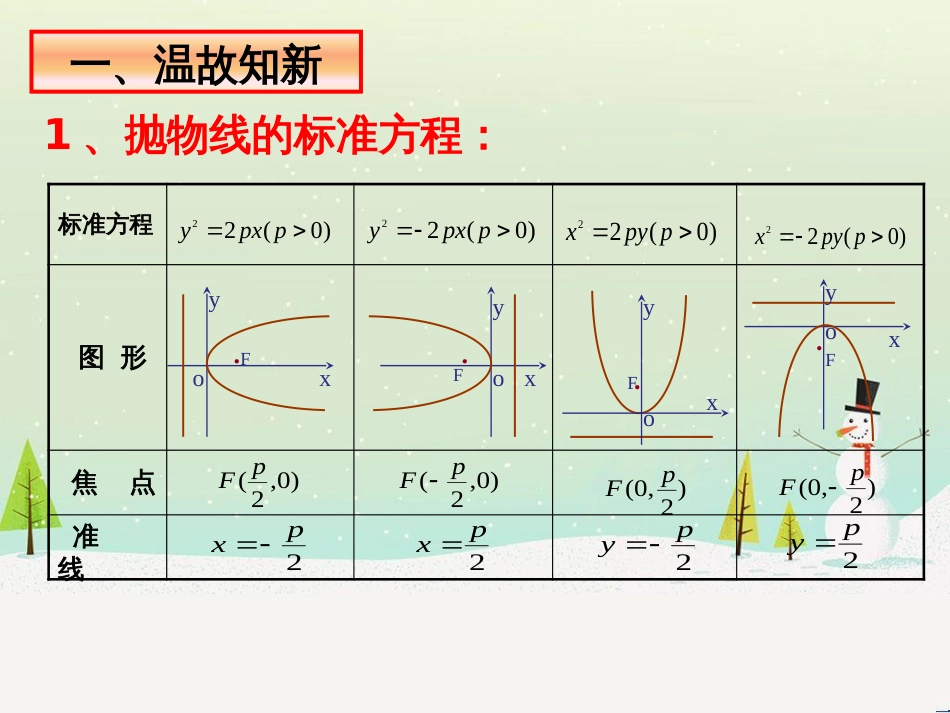 八年级物理上册 1.3《活动降落伞比赛》课件 （新版）教科版 (1177)_第3页