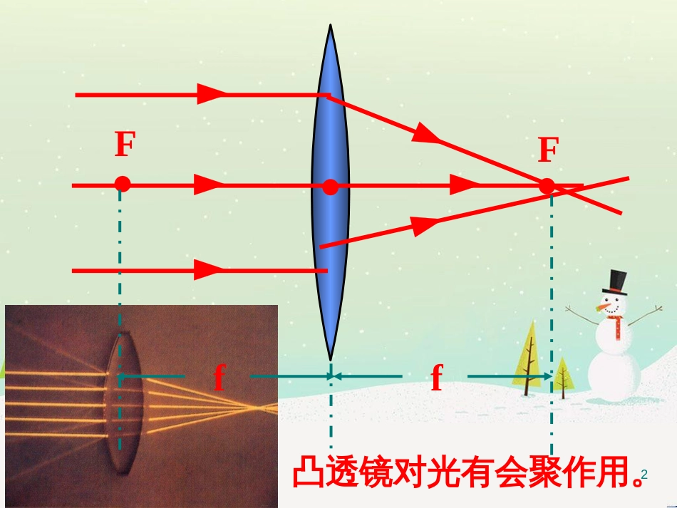 八年级物理上册 第五章 第二节生活中的透镜课件 （新版）新人教版_第2页