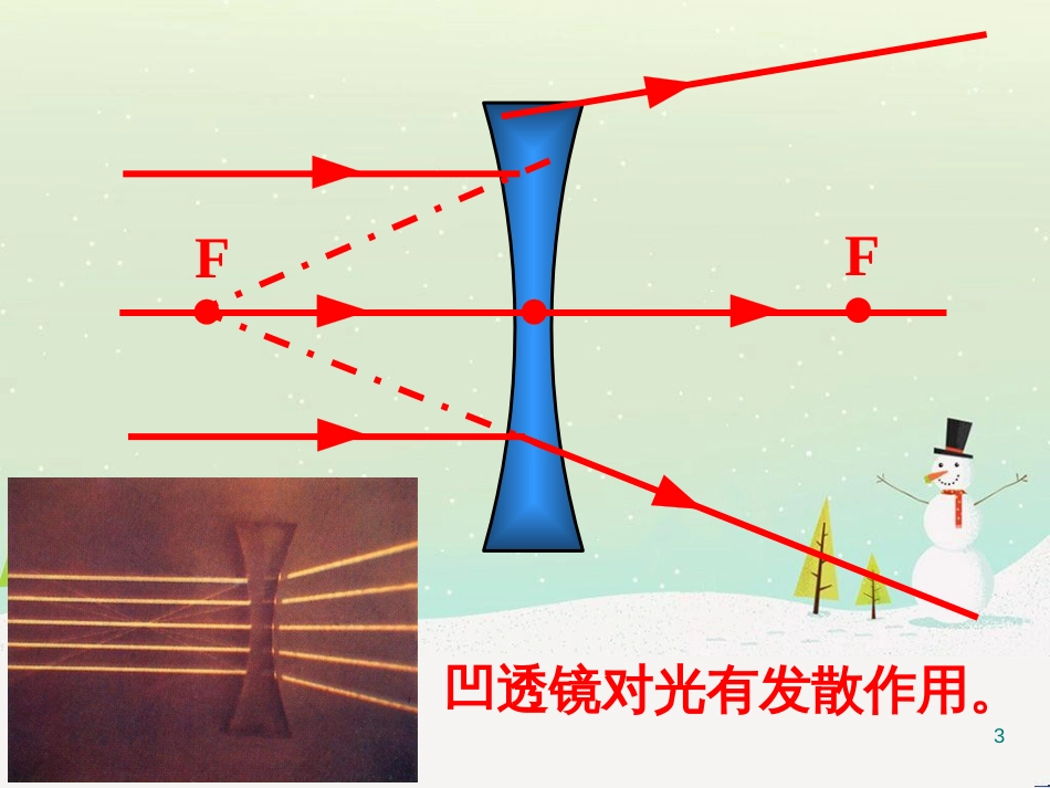八年级物理上册 第五章 第二节生活中的透镜课件 （新版）新人教版_第3页