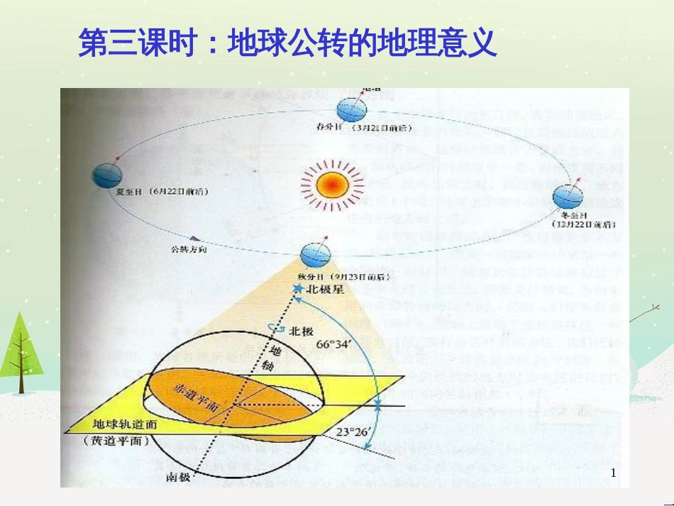 高中地理 地球的运动——2自转课件 新人教版必修1 (45)_第1页