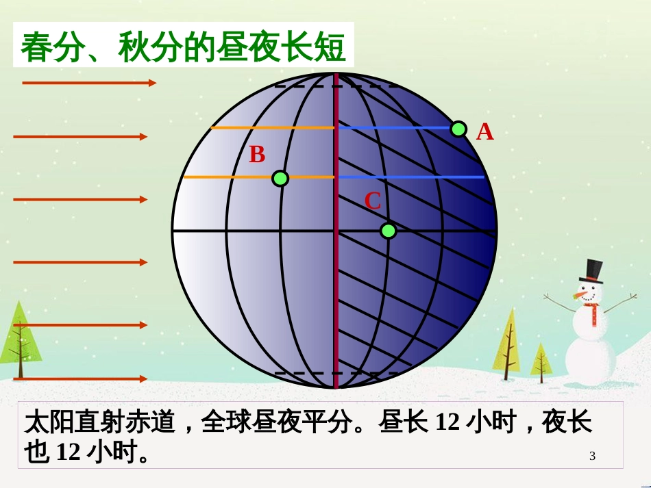 高中地理 地球的运动——2自转课件 新人教版必修1 (45)_第3页