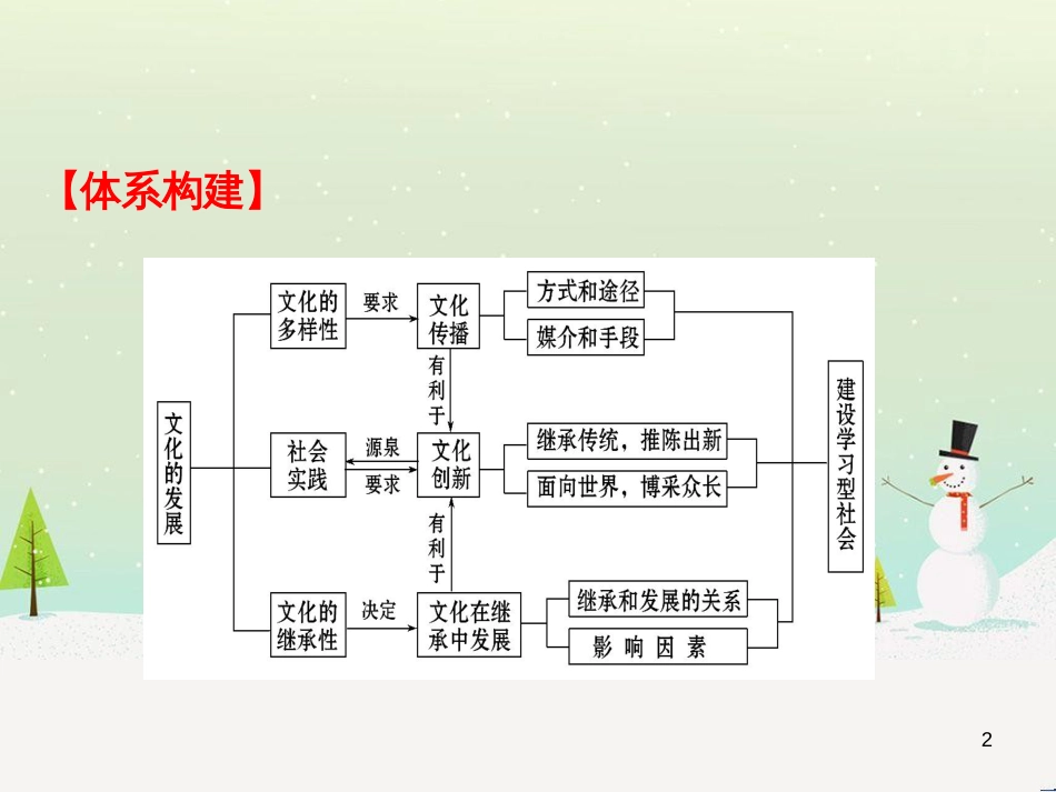 高考地理 技法点拨——气候 1 (208)_第2页