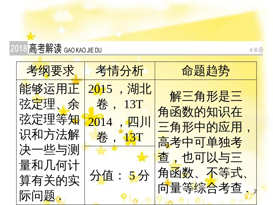 高考政治一轮复习 微专题“原因依据类”主观题答题模板课件 (252)_第2页