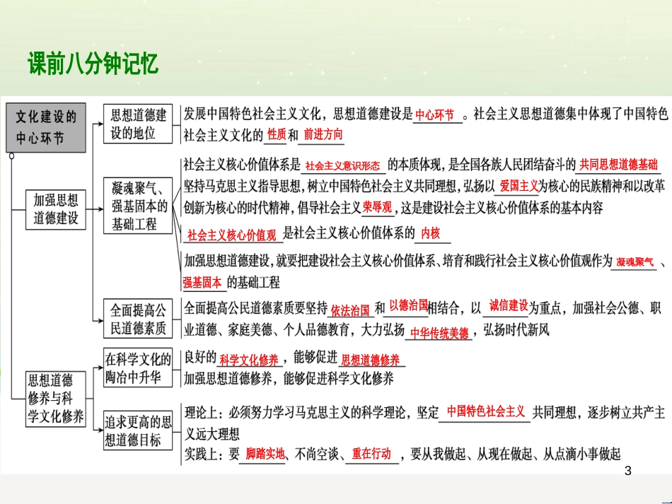 高考地理 技法点拨——气候 1 (108)_第3页