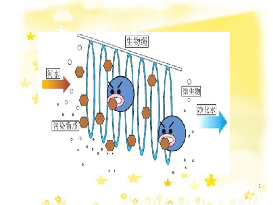 高中生物 第4章 生物科学与环境保护 4.2 生物净化的原理及其应用课件 新人教版选修2_第1页