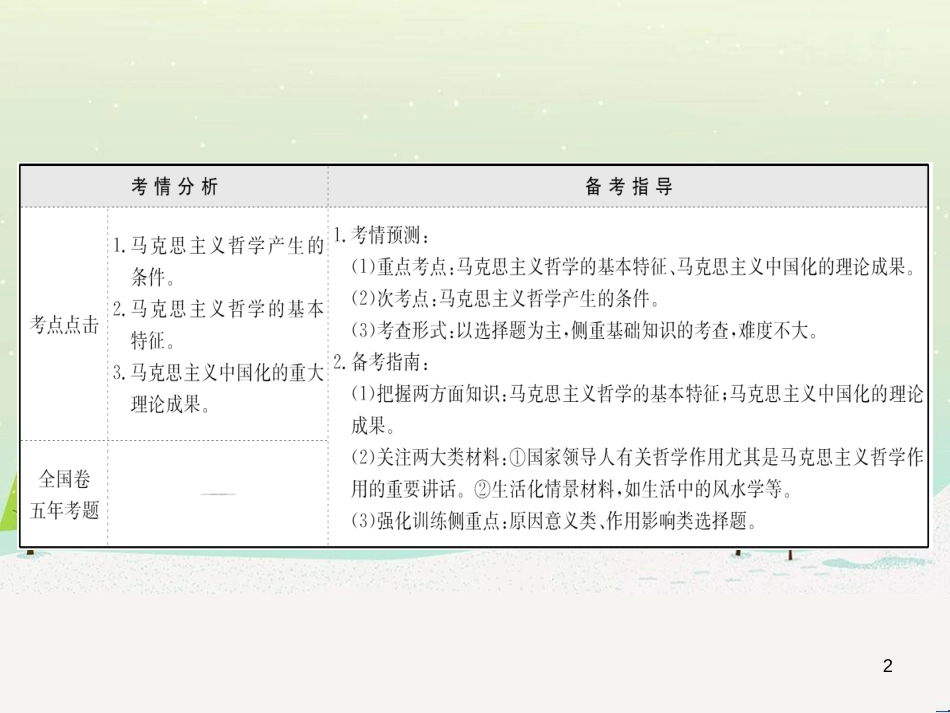 高考地理 技法点拨——气候 1 (198)_第2页