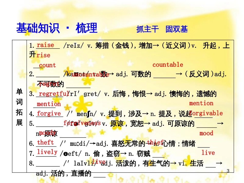 高三化学一轮复习 专题2 第1单元 氧化还原反应课件 苏教版 (216)_第3页