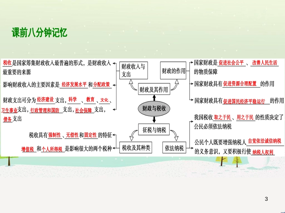 高考地理 技法点拨——气候 1 (114)_第3页