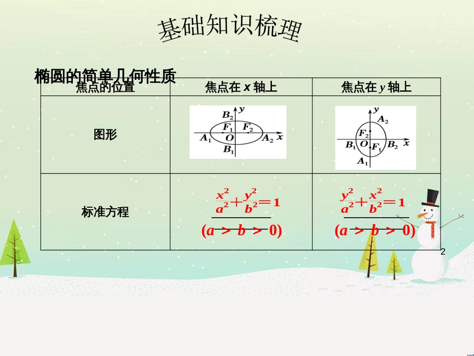 八年级物理上册 1.3《活动降落伞比赛》课件 （新版）教科版 (1703)_第2页