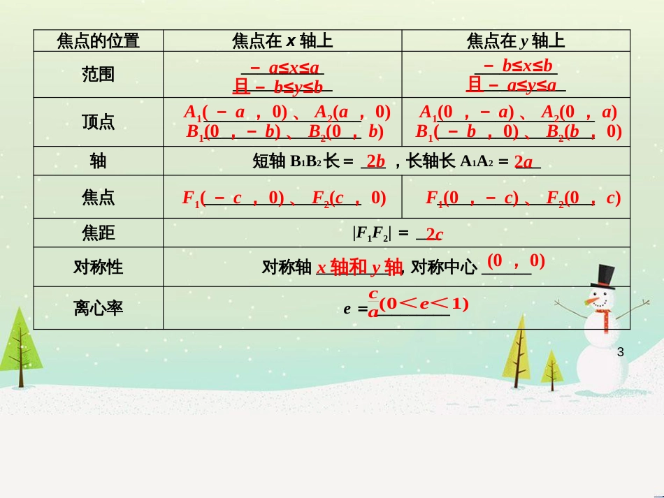 八年级物理上册 1.3《活动降落伞比赛》课件 （新版）教科版 (1703)_第3页