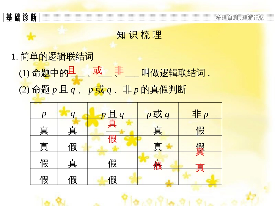 高考数学一轮复习 第二章 函数概念与基本初等函数I 2.1 函数及其表示课件 文 北师大版 (4)_第3页