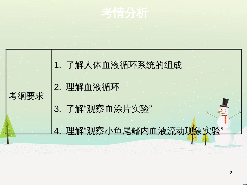 高考地理 技法点拨——气候 1 (36)_第2页