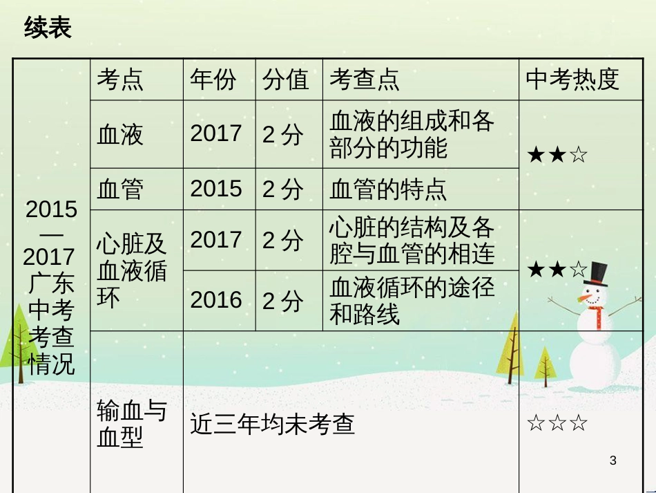 高考地理 技法点拨——气候 1 (36)_第3页