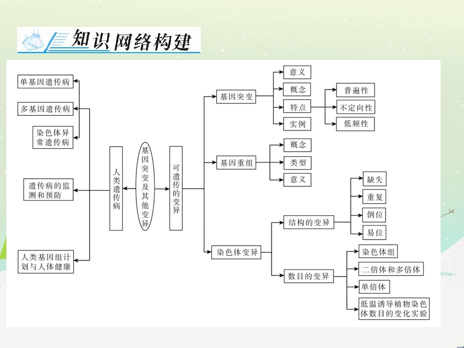 高考地理 技法点拨——气候 1 (590)_第2页