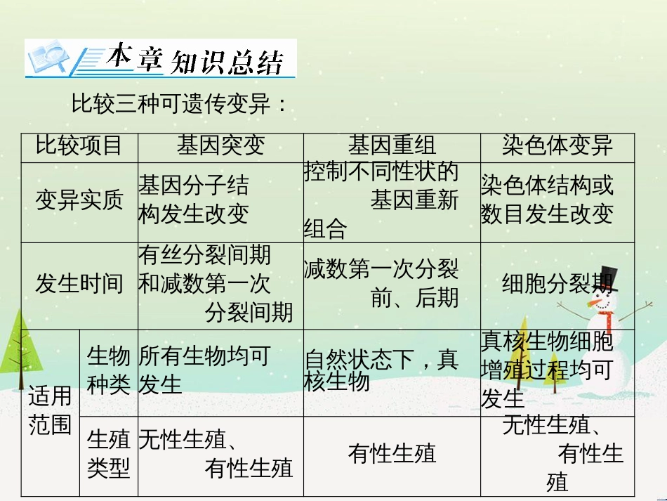 高考地理 技法点拨——气候 1 (590)_第3页