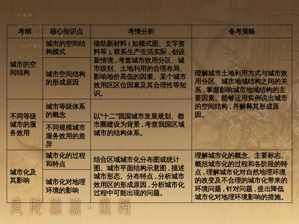 高考地理一轮复习 单元提升1 行星地球课件 (37)_第3页