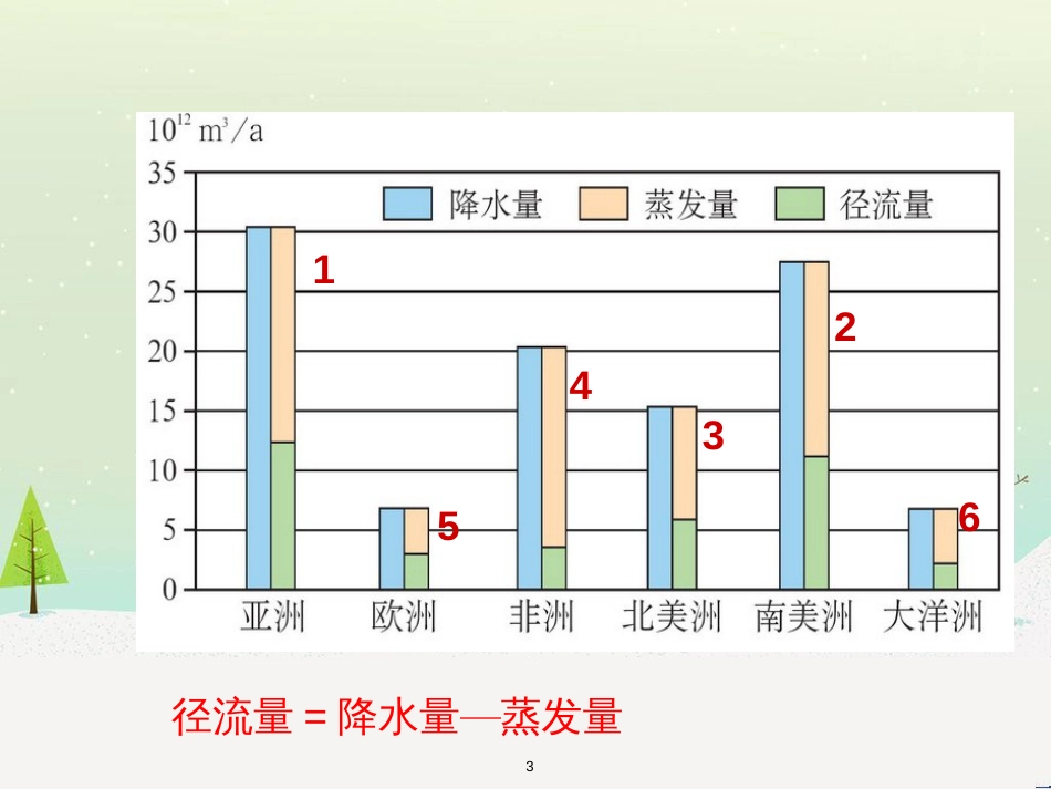 八年级物理上册 1.3《活动降落伞比赛》课件 （新版）教科版 (2719)_第3页