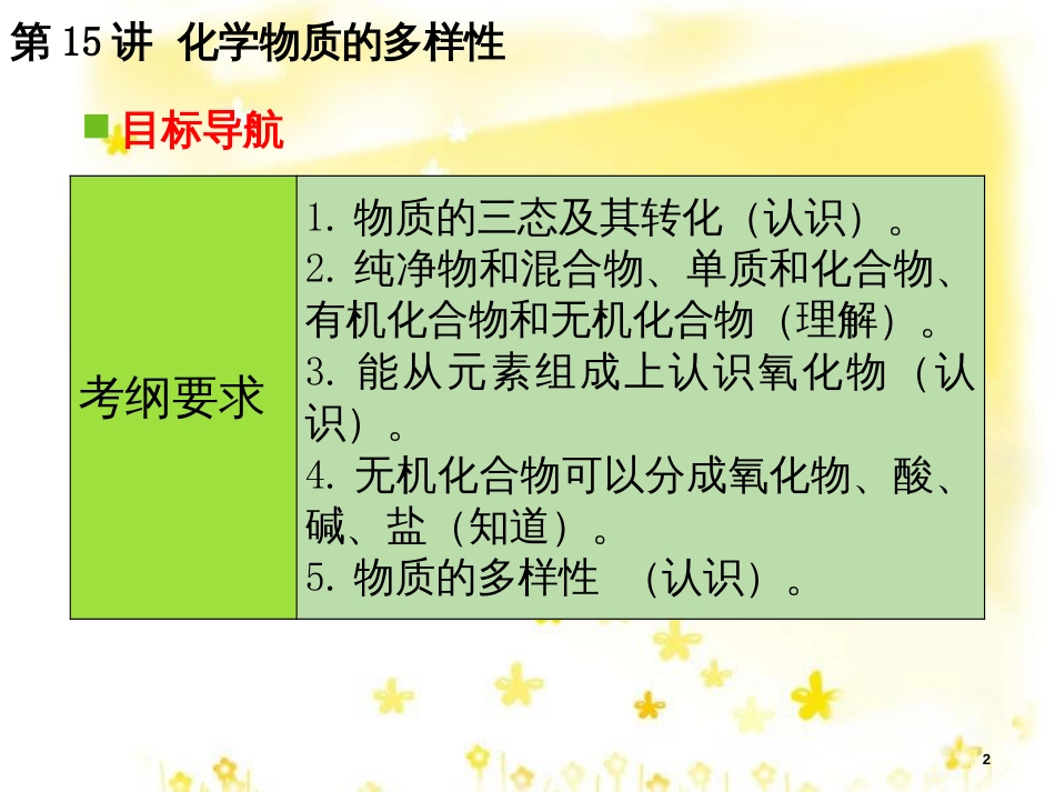 高考地理二轮复习 研讨会 关于高考复习的几点思考课件 (32)_第2页