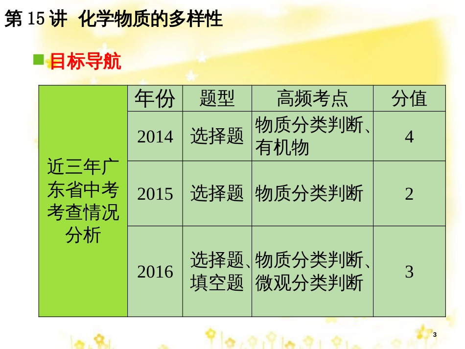 高考地理二轮复习 研讨会 关于高考复习的几点思考课件 (32)_第3页