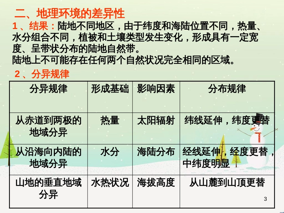 高中地理 地球的运动——2自转课件 新人教版必修1 (48)_第3页