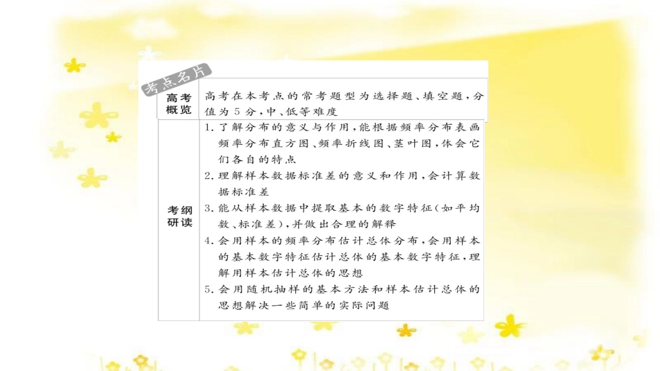 高考政治一轮复习 微专题“原因依据类”主观题答题模板课件 (65)_第2页