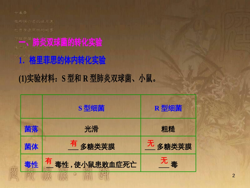 高考生物一轮复习 第八单元 生命活动的调节 第二讲 通过神经系统的调节课件 新人教版 (109)_第2页