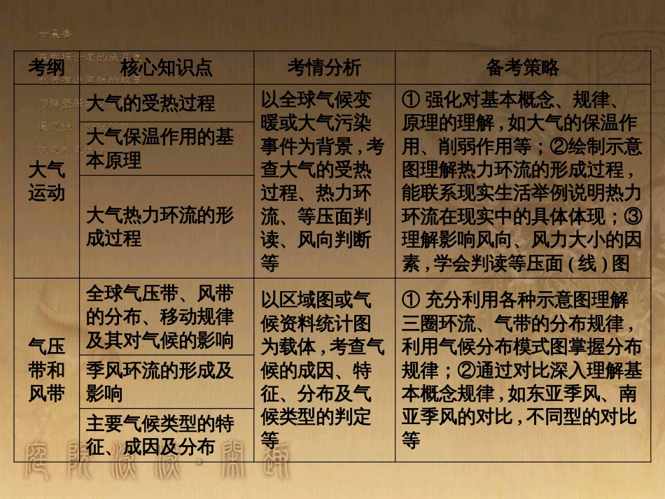 高考地理一轮复习 单元提升1 行星地球课件 (14)_第3页