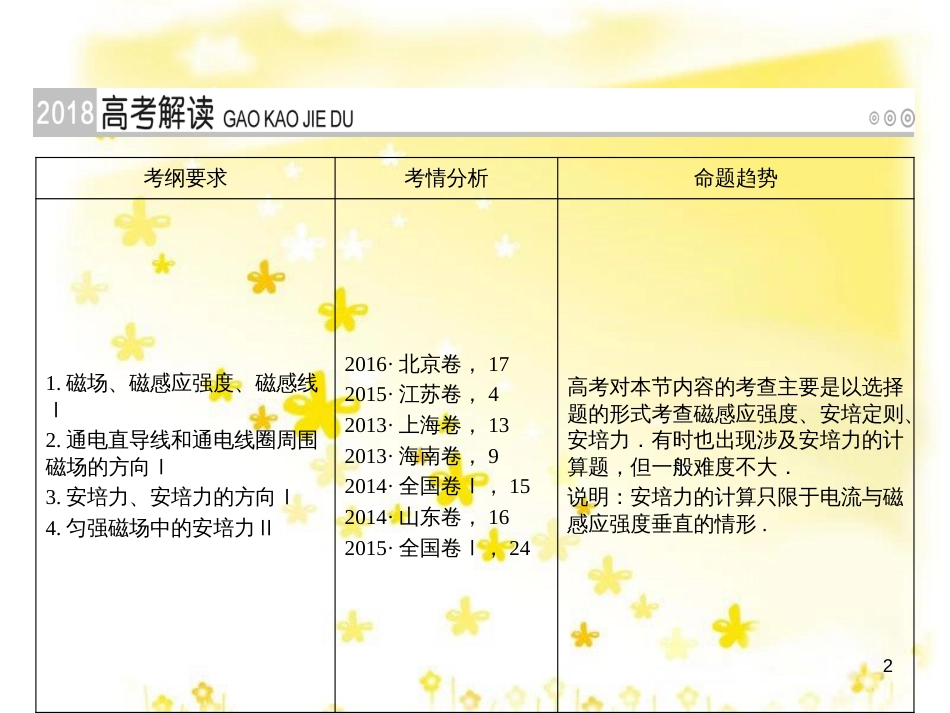 高三化学一轮复习 专题2 第1单元 氧化还原反应课件 苏教版 (109)_第2页