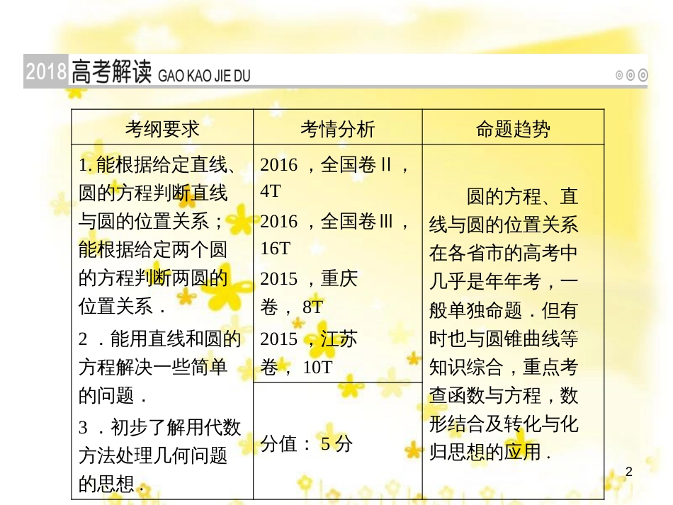 高考政治一轮复习 微专题“原因依据类”主观题答题模板课件 (214)_第2页