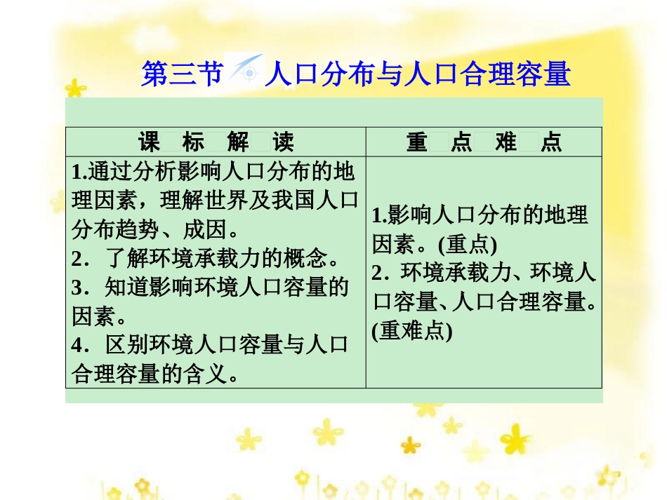 高中地理 第一单元 第三节《人口分布与人口合理容量》合作探究课件 鲁教版必修2_第1页