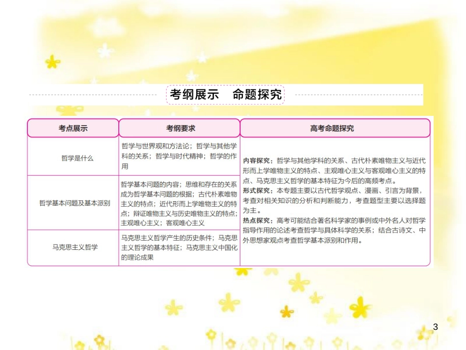 高三化学一轮复习 专题2 第1单元 氧化还原反应课件 苏教版 (546)_第3页