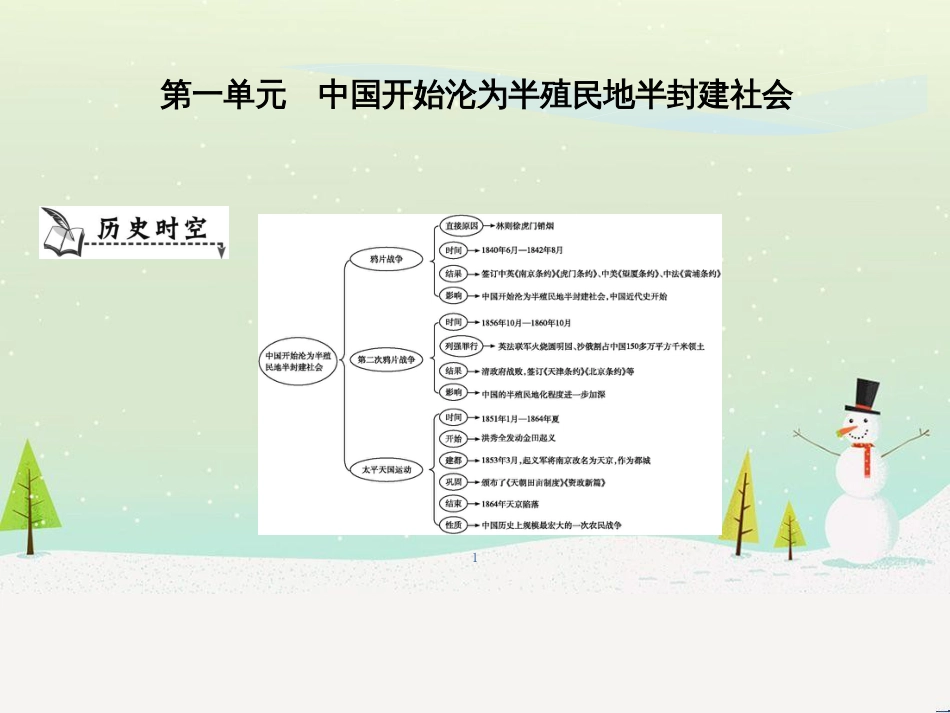 八年级历史上册《第一单元 中国开始沦为半殖民地半封建社会》单元导学课件 新人教版_第1页