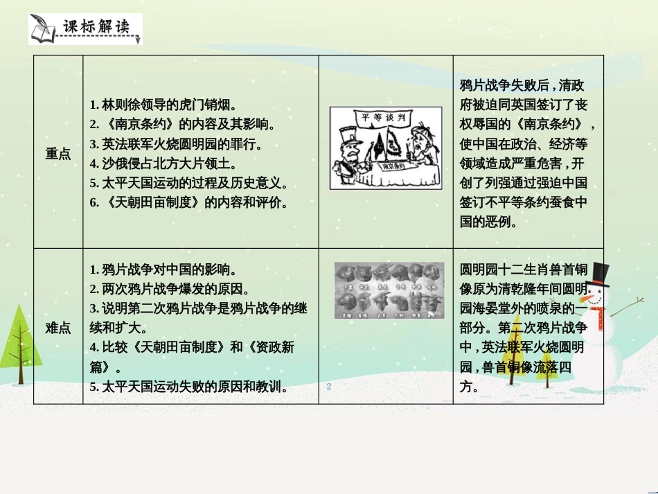 八年级历史上册《第一单元 中国开始沦为半殖民地半封建社会》单元导学课件 新人教版_第2页