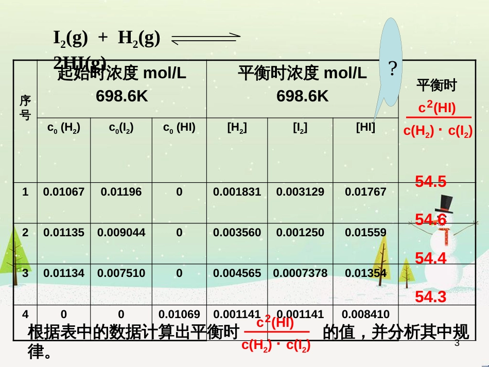 八年级物理上册 1.3《活动降落伞比赛》课件 （新版）教科版 (2879)_第3页