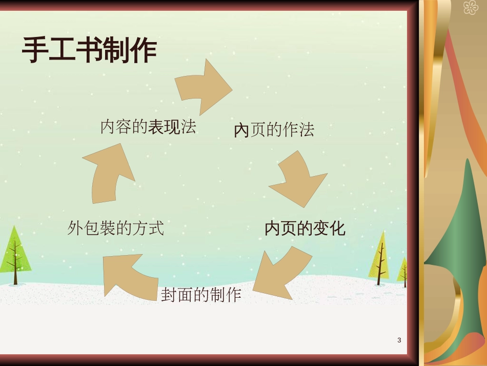 八年级美术上册 第二单元 2《手工书设计》课件1 新人教版_第3页
