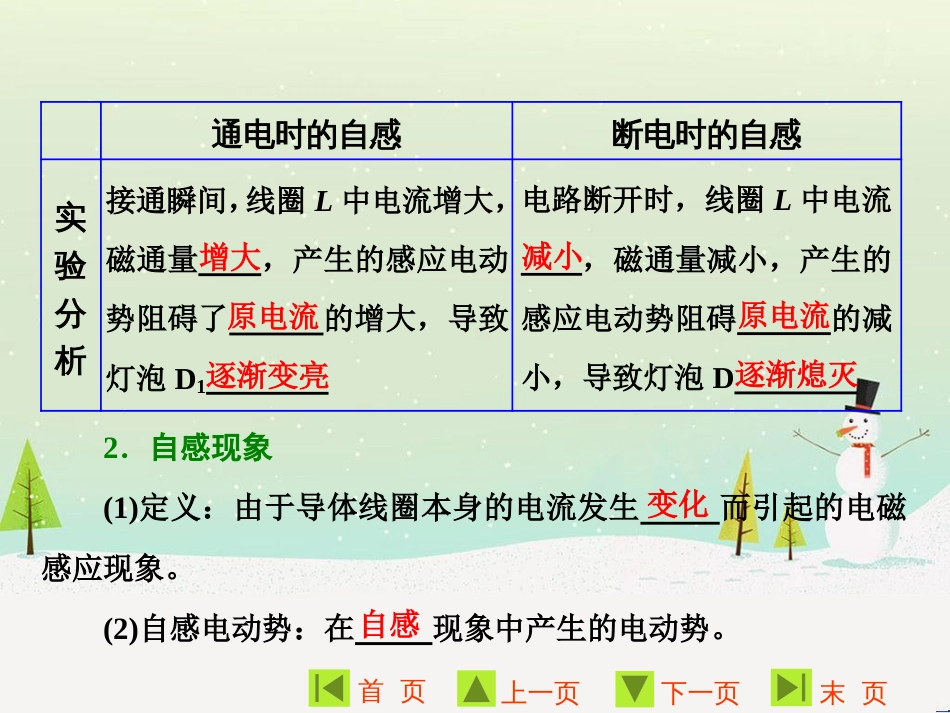 高中地理 第二章 第二节 森林的开发和保护——以亚马孙热带雨林为例课件 新人教版必修3 (84)_第3页