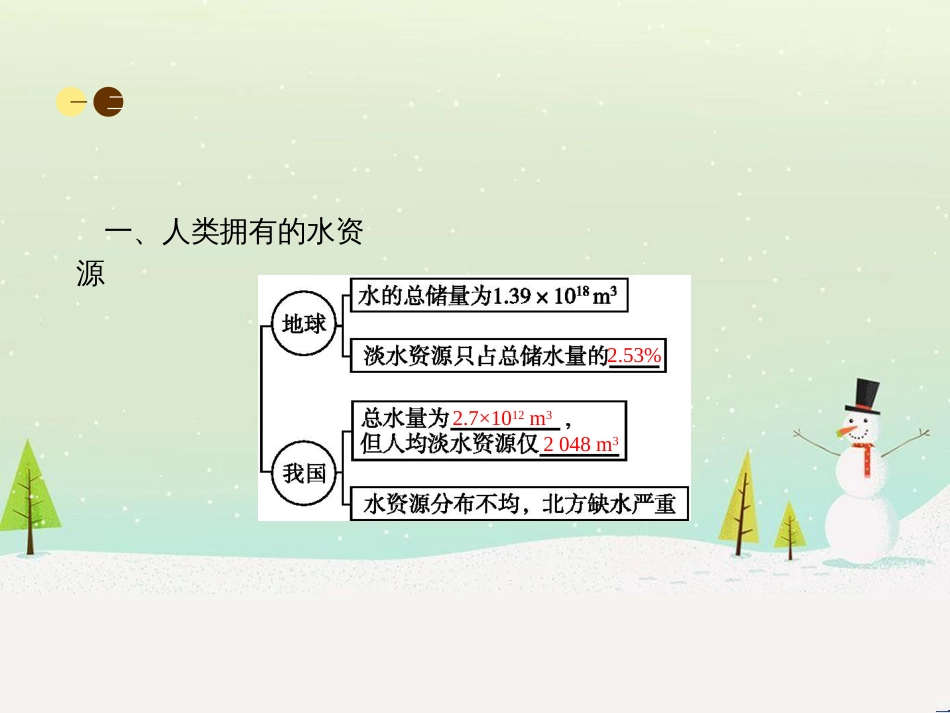 八年级数学上册 第十二章 全等三角形 12.1 全等三角形导学课件 （新版）新人教版 (99)_第3页