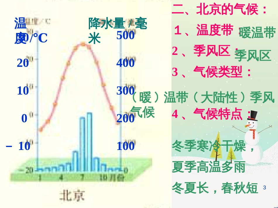 八年级地理下册 第六章 第一节 全国政治文化中心 北京课件 新人教版_第3页