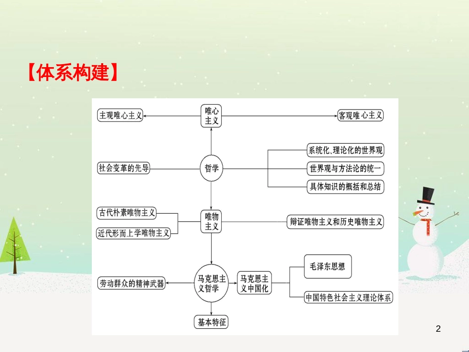 高考地理 技法点拨——气候 1 (197)_第2页