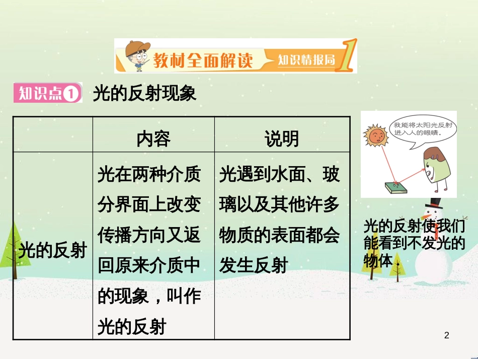 八年级物理上册 3.2  探究光的反射规律课件 （新版）粤教沪版_第2页