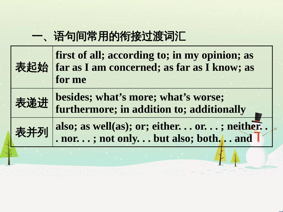 高考地理 技法点拨——气候 1 (383)_第3页