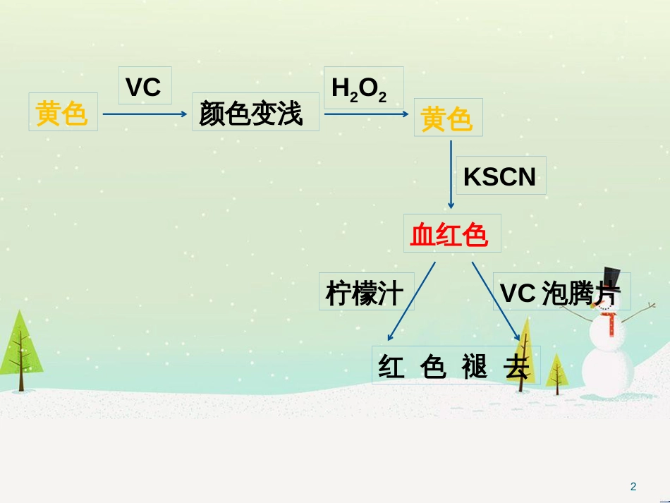 八年级物理上册 1.3《活动降落伞比赛》课件 （新版）教科版 (2656)_第2页