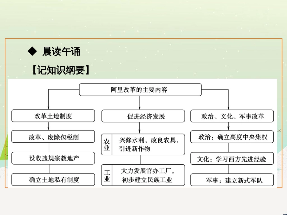 jrfAAA2018-2019学年高中历史 第六单元 穆罕默德_第3页