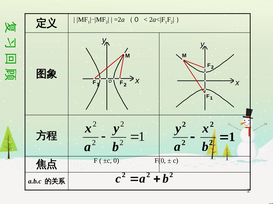 八年级物理上册 1.3《活动降落伞比赛》课件 （新版）教科版 (1627)_第2页