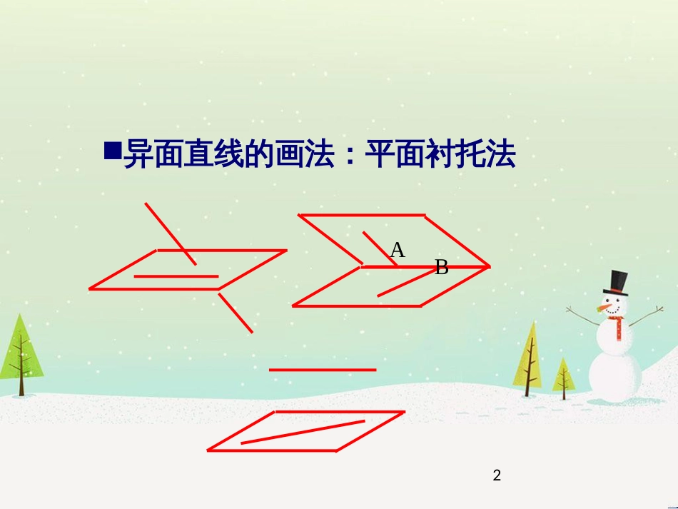 八年级物理上册 1.3《活动降落伞比赛》课件 （新版）教科版 (2262)_第2页