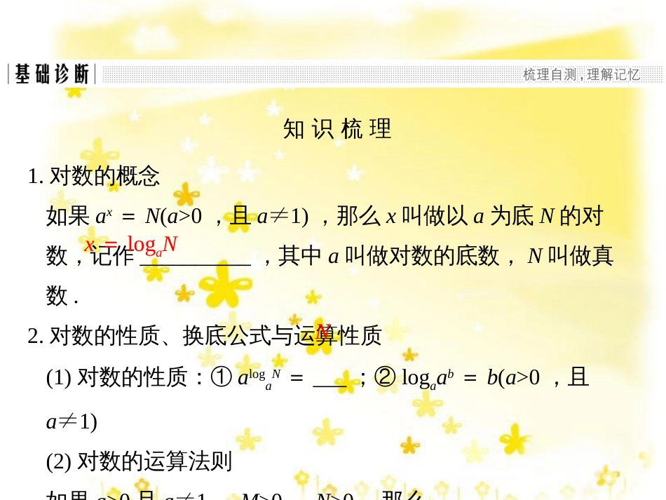 高考数学一轮复习 第二章 函数概念与基本初等函数I 2.1 函数及其表示课件 文 北师大版 (30)_第3页