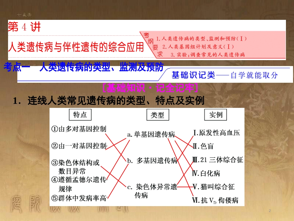高考生物一轮复习 第二单元 基因的本质与表达 第1讲 DNA是主要的遗传物质课件（必修2） (9)_第2页