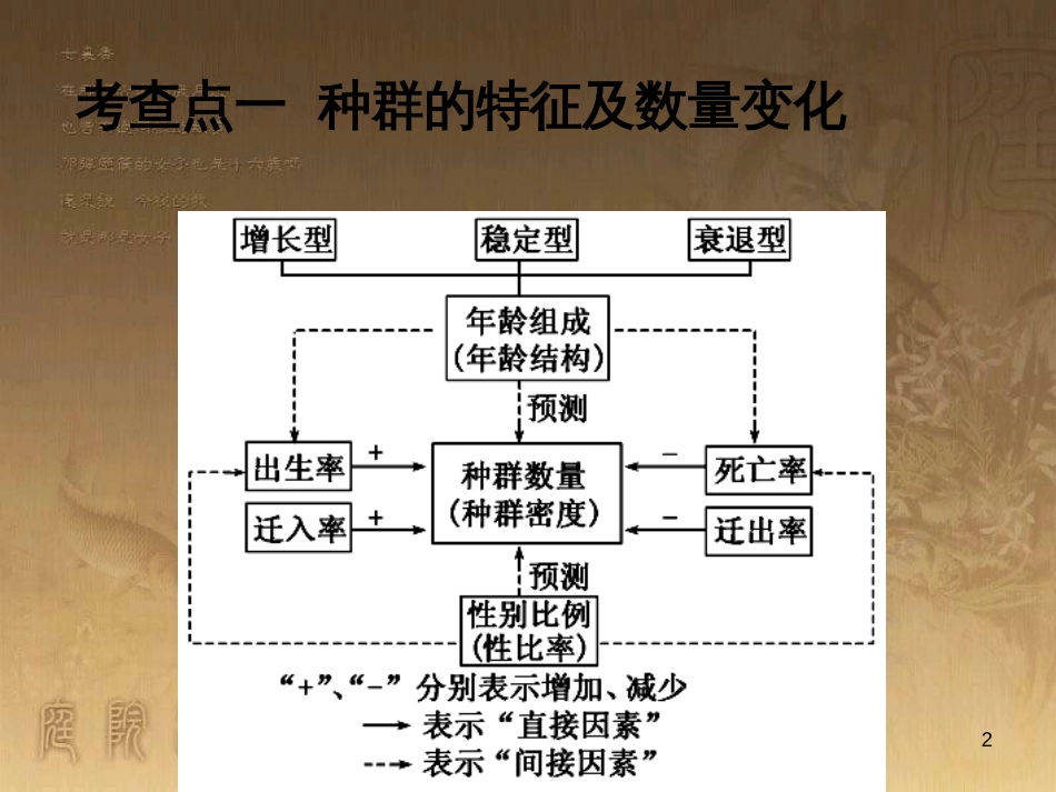 高三生物二轮复习 实验设计题的解题策略课件 (6)_第2页